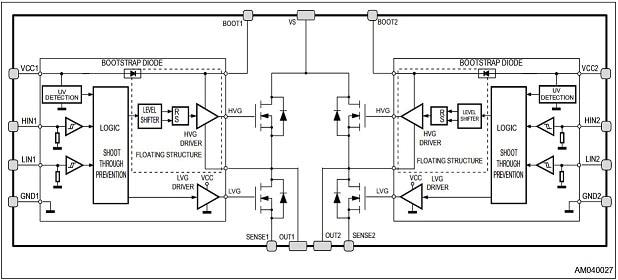 Block Diagram - STMicroelectronics PWD13F60 Gate Drivers
